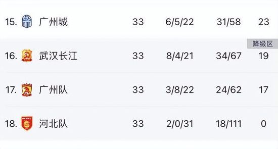 第72分钟，迪巴拉外围远射被什琴斯尼没收。